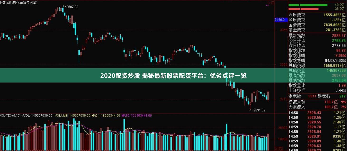2020配资炒股 揭秘最新股票配资平台：优劣点评一览