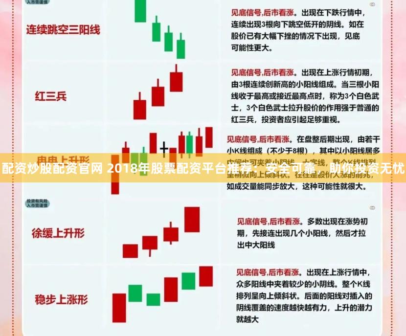 配资炒股配资官网 2018年股票配资平台推荐：安全可靠，助你投资无忧