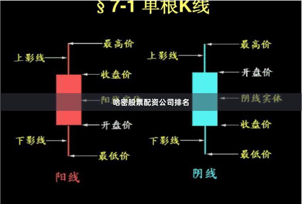 哈密股票配资公司排名