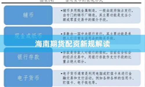 海南期货配资新规解读