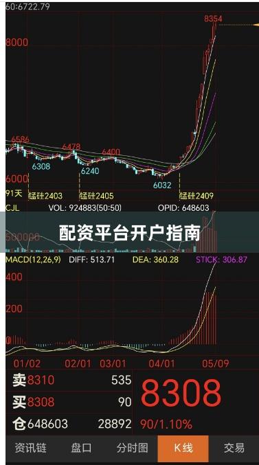 配资平台开户指南