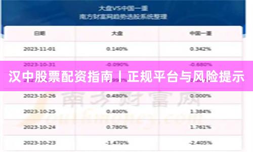 汉中股票配资指南丨正规平台与风险提示