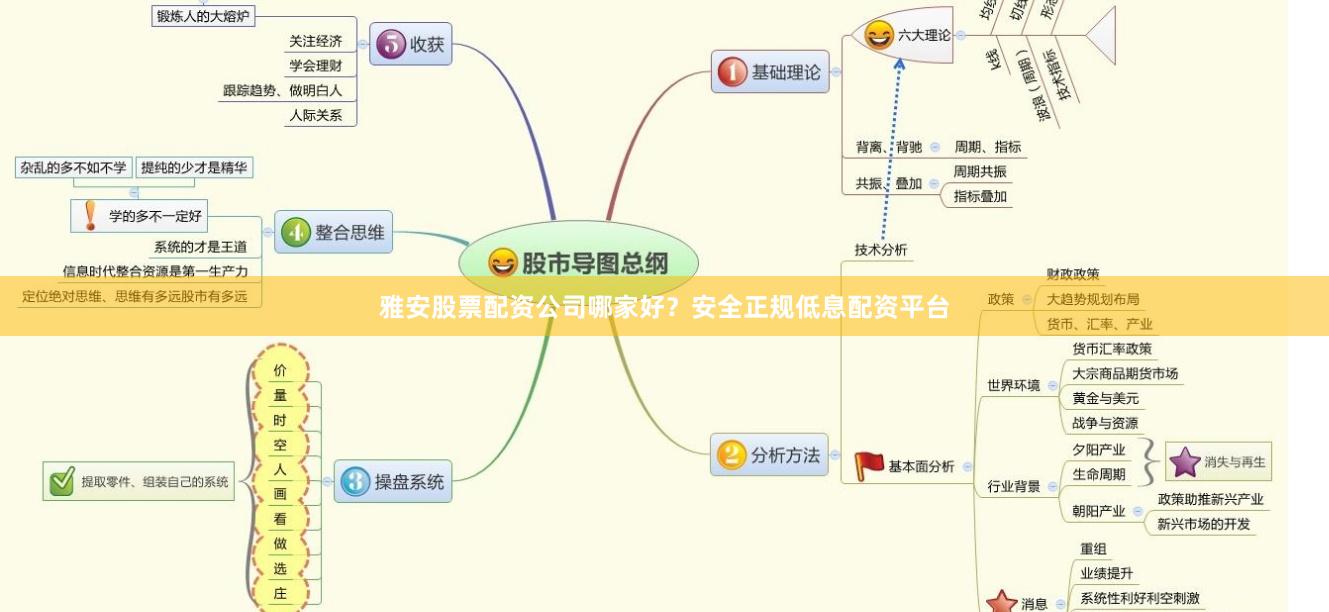 雅安股票配资公司哪家好?安全正规低息配资平台