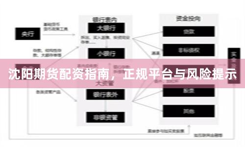 沈阳期货配资指南，正规平台与风险提示