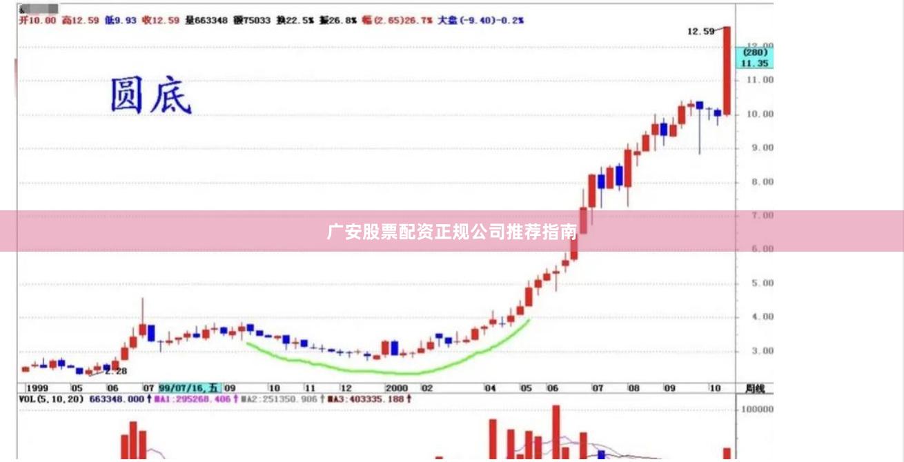 广安股票配资正规公司推荐指南