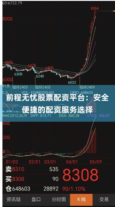 前程无忧股票配资平台：安全便捷的配资服务选择